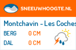 Sneeuwhoogte Montchavin - Les Coches